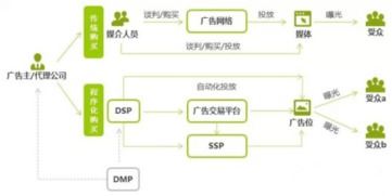 2017年邵陽(yáng)廣告市場(chǎng)發(fā)展趨勢(shì)與項(xiàng)目營(yíng)銷策劃分析