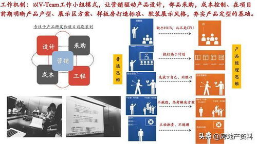 萬(wàn)科地產(chǎn)全產(chǎn)品線研發(fā)設(shè)計(jì)與營(yíng)銷策劃一體化管理實(shí)踐