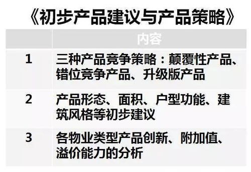 萬科16張表 系統化思維下的項目前期定位與營銷策劃實戰指南