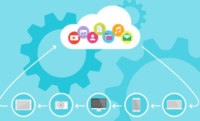 云計(jì)算的實(shí)現(xiàn)形式 互聯(lián)網(wǎng)信息技術(shù)服務(wù)的新范式